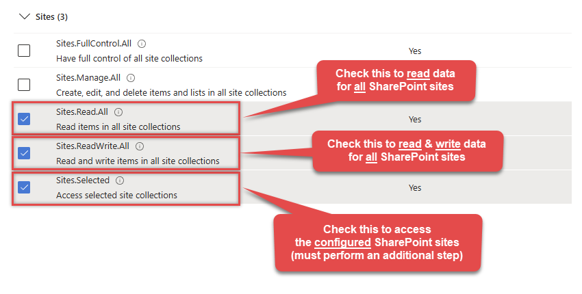 Select SharePoint Online application scopes