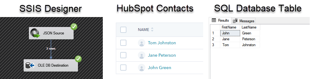 The result of getting HubSpot REST API data with SSIS