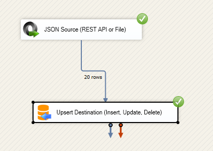 Loading REST API to SQL Server in SSIS