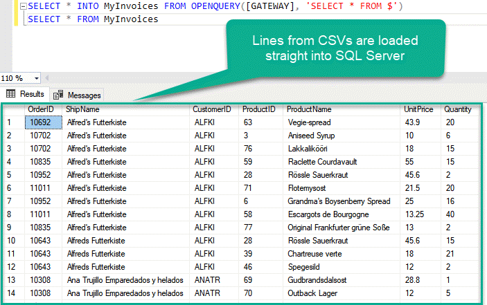 The results of loading many CSVs from Azure Blob into SQL Server