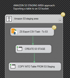 Load 10M rows from SQL Server to Snowflake in 3 minutes | ZappySys Blog