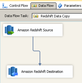 SSIS Amazon Redshift Source and Destination