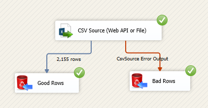 SSIS CSV Source (Web API or File) - Execute Task