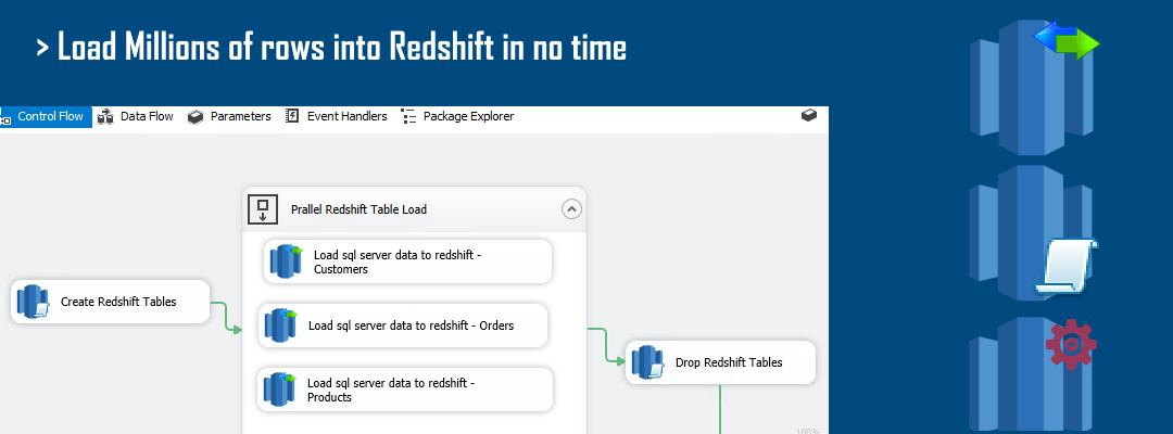 SSIS Amazon Redshift Data Transfer Task - Load millions of rows into Amazon Redshift from any source such as SQL Server , Flat files in few clicks, fastest way to load data into Redshift