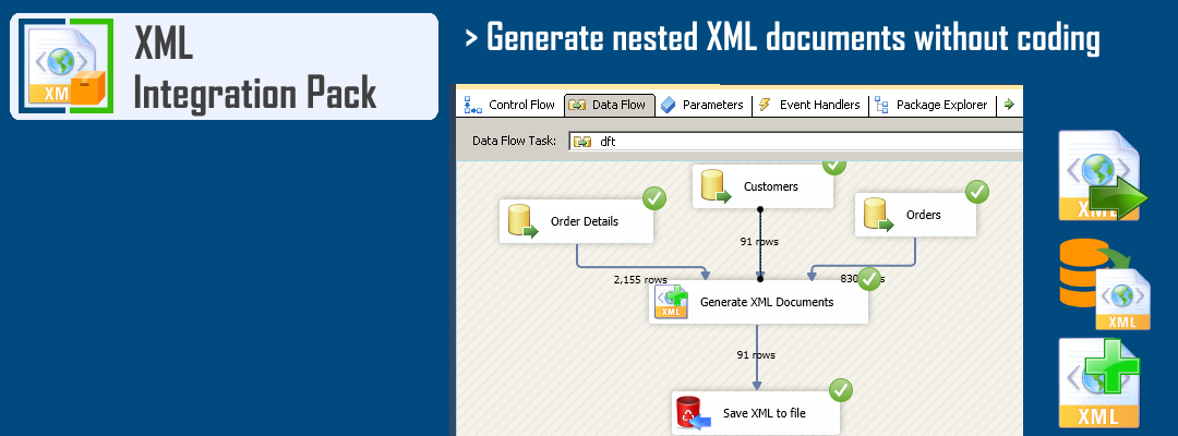 SSIS XML Generator Transform - Generate complex XML from multiple data sources in few clicks with innovative drag and drop interface