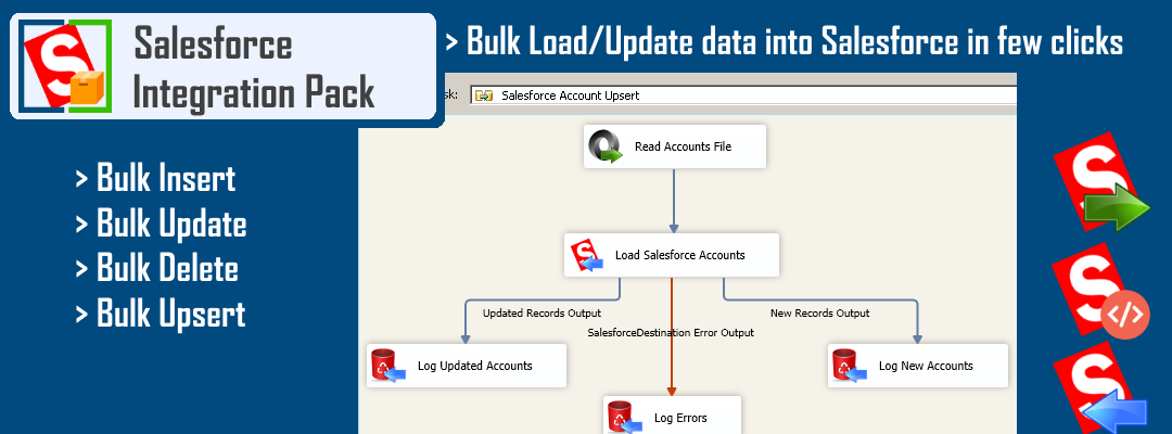 Bulk Insert, Update, Delete and Upsert data into Salesforce from any source in SSIS