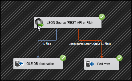 SSIS JSON Source Example - Loading JSON to SQL Table with Error Output (Redirect bad records to Error Output)